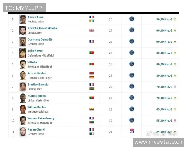 德转法甲U21身价榜揭晓内维斯超越杜埃位居第一