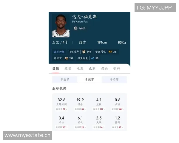 福克斯状态火热三场比赛数据亮眼场均26分8助攻命中率超高 福克斯状态火热三场比赛数据亮眼场均26分8助攻命中率超高